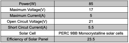 Solárních panel 85W - pro MB G class