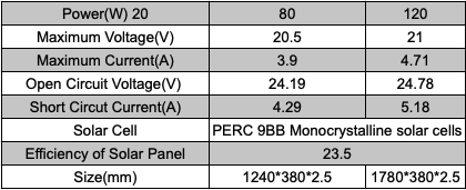 Solar panel 80W - for iKamper